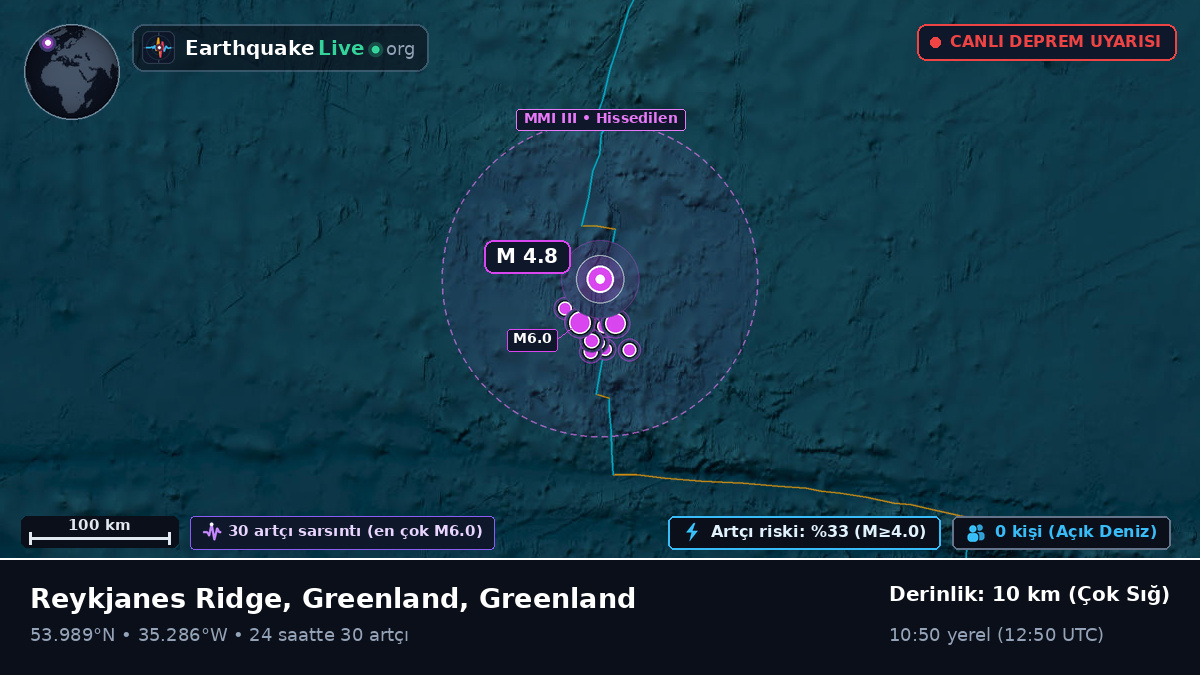 Kuzey Atlantik Okyanusu (Greenland)