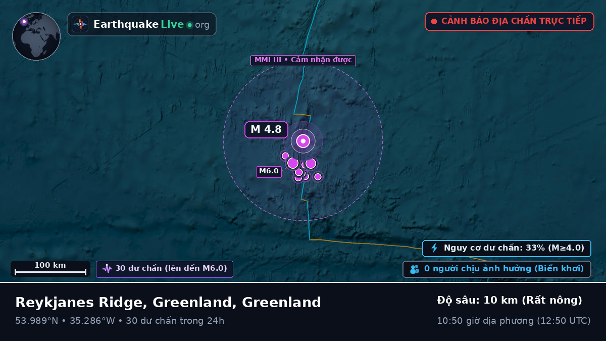 Bắc Đại Tây Dương (Greenland)