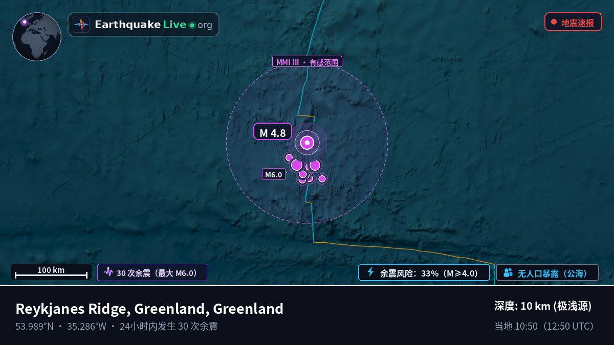 北大西洋 (Greenland)