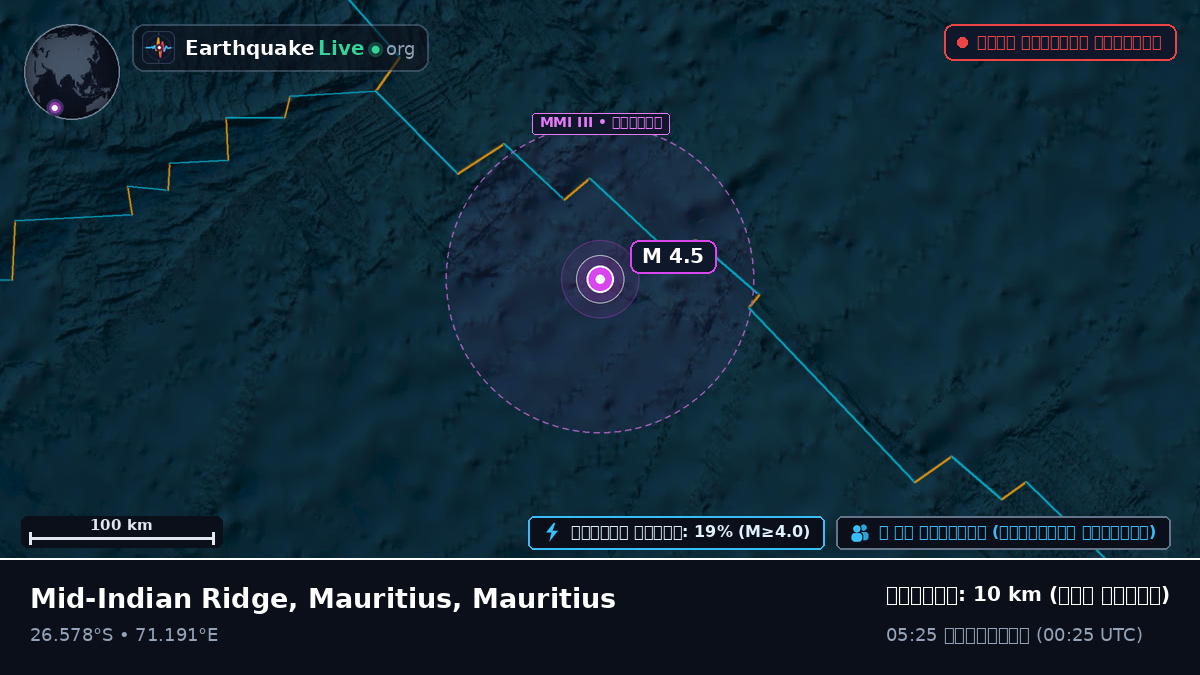 ভারত মহাসাগর (Mauritius)