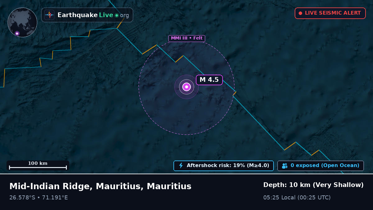 Indian Ocean (Mauritius)