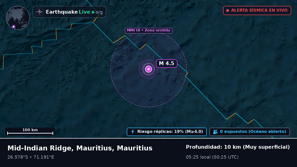 Océano Índico (Mauritius)