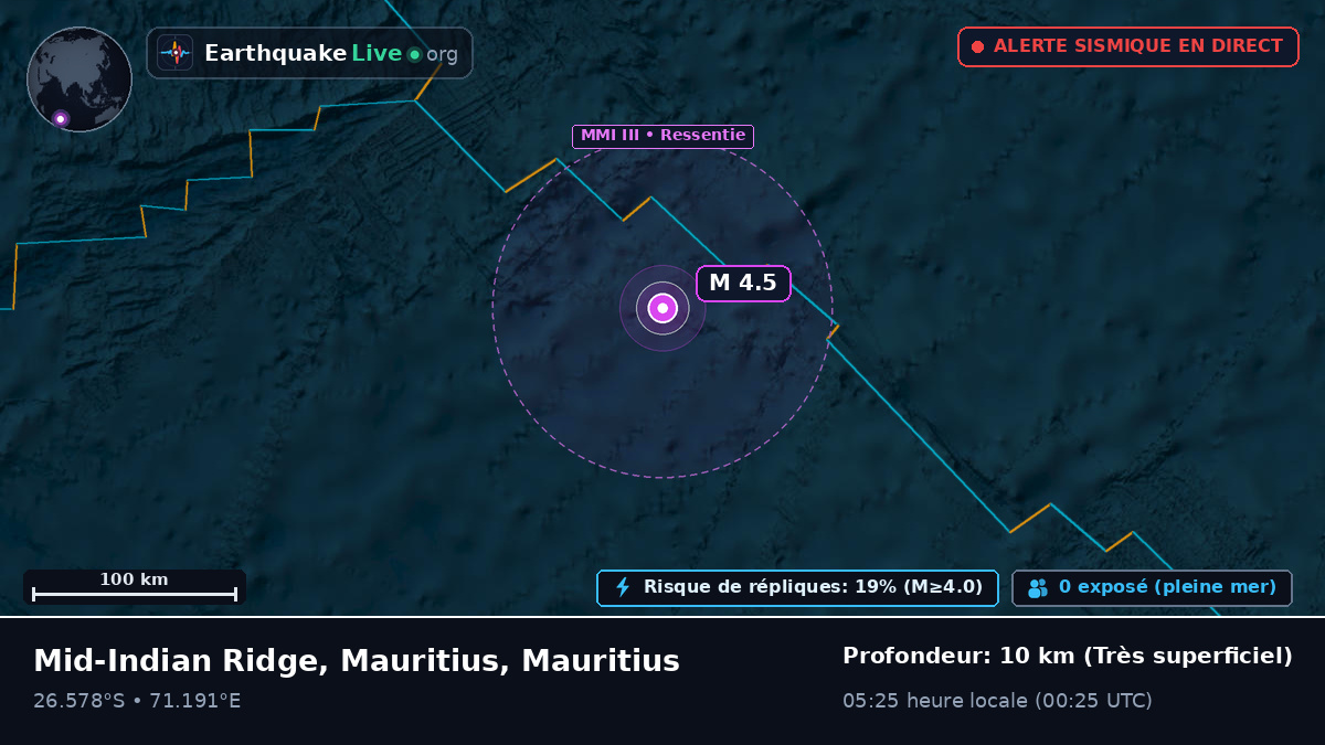 Océan Indien (Mauritius)