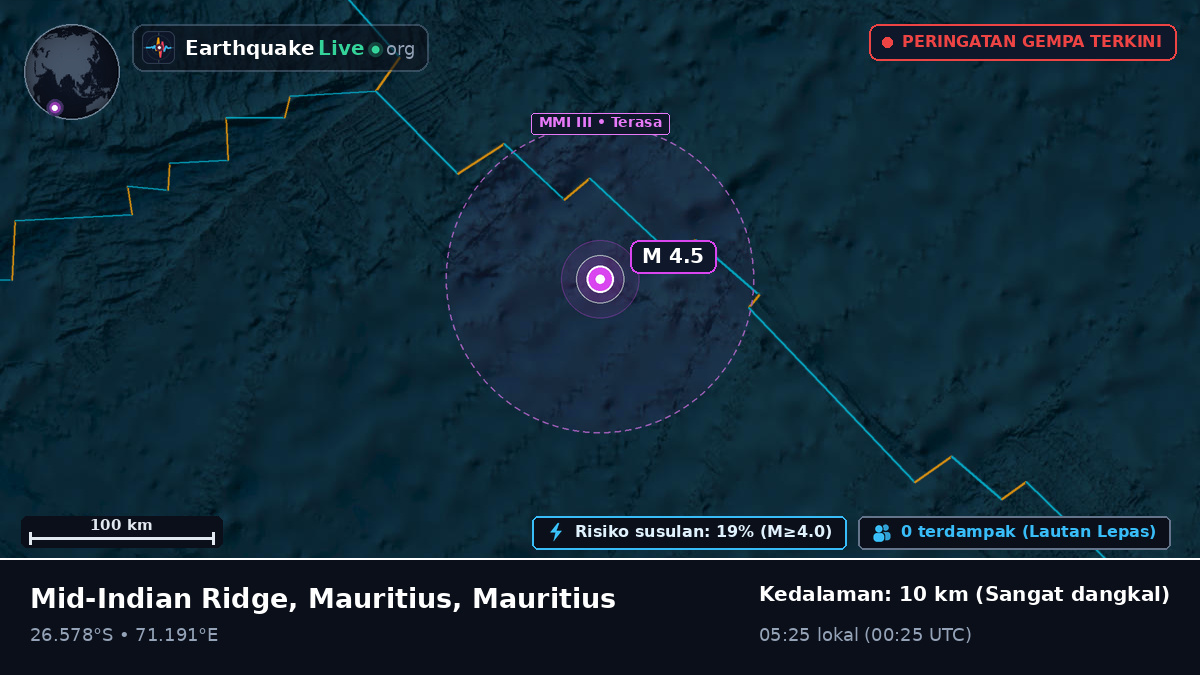 Samudra Hindia (Mauritius)