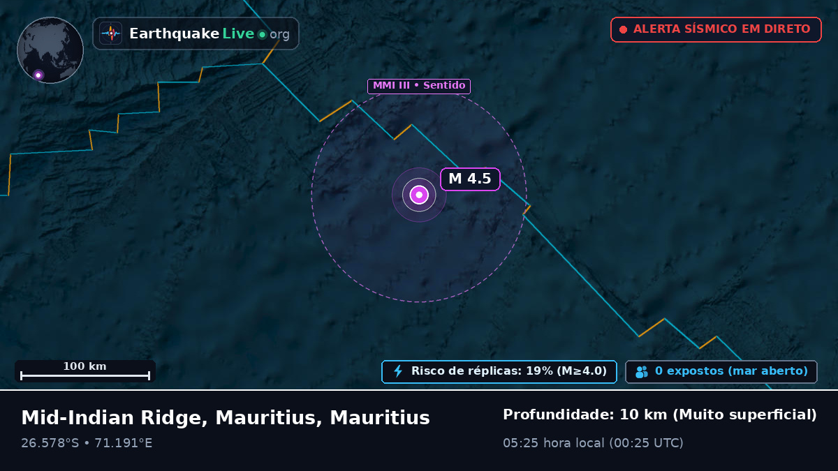 Oceano Índico (Mauritius)