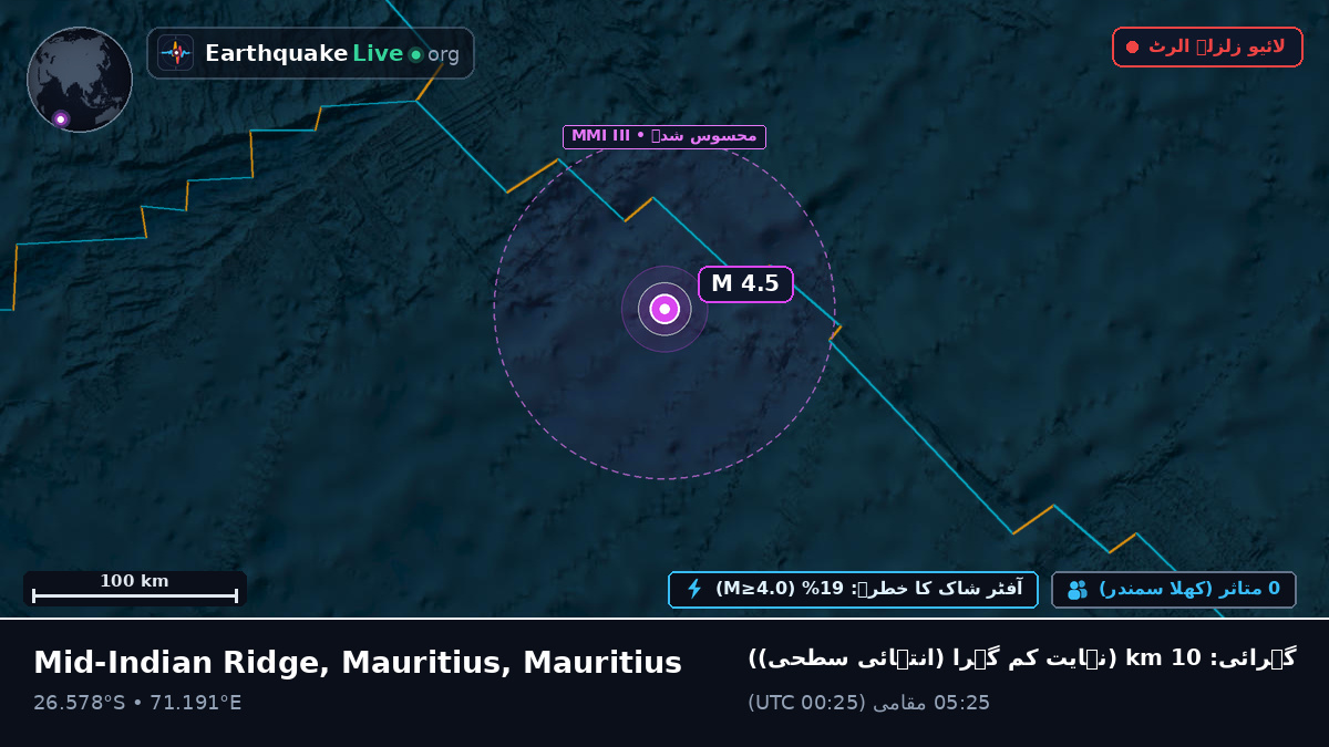 بحر ہند (Mauritius)