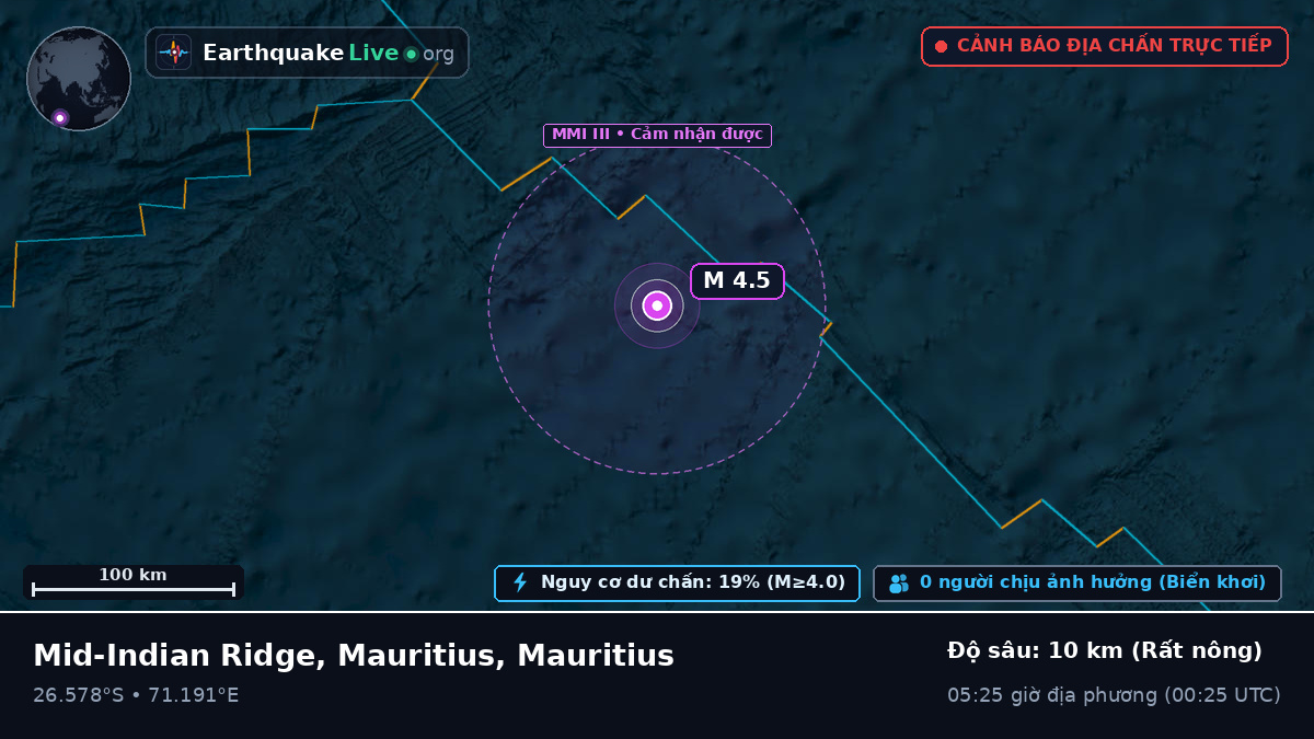 Ấn Độ Dương (Mauritius)