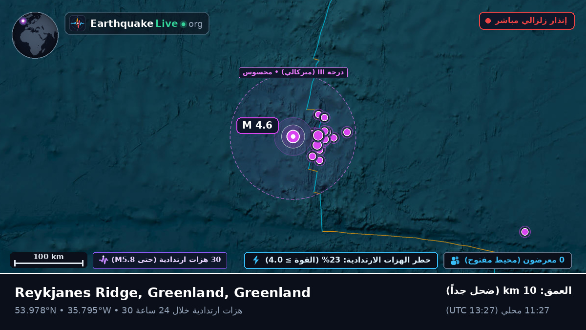 شمال المحيط الأطلسي (Greenland)