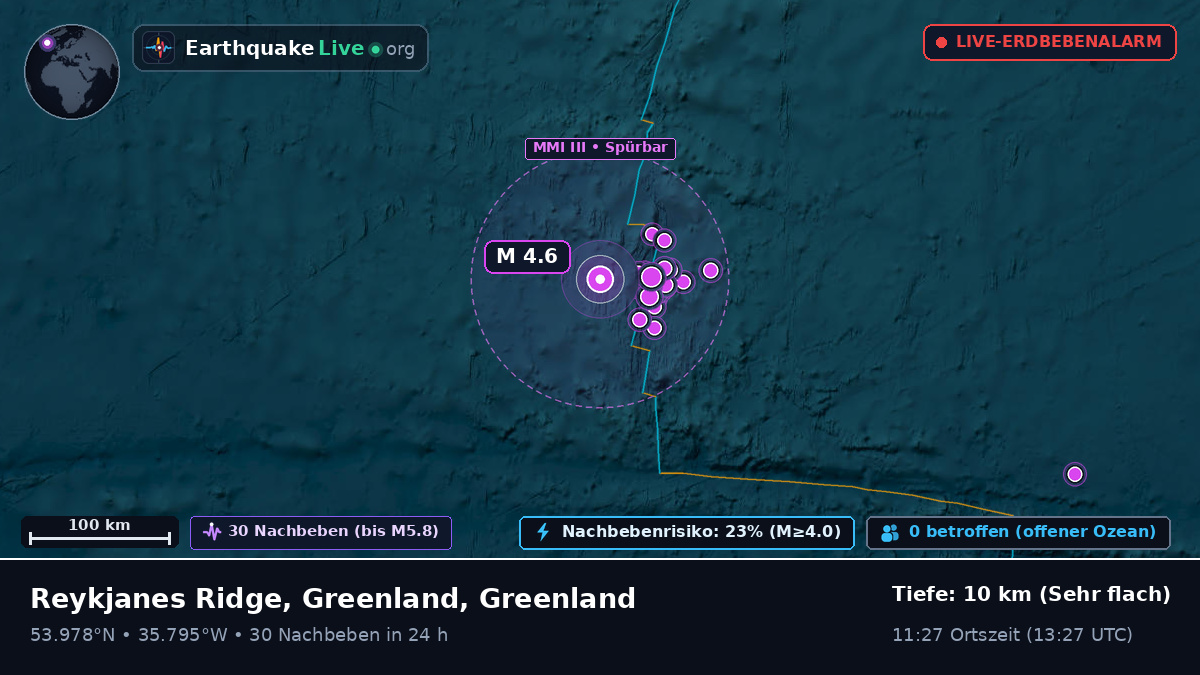 Nordatlantik (Greenland)