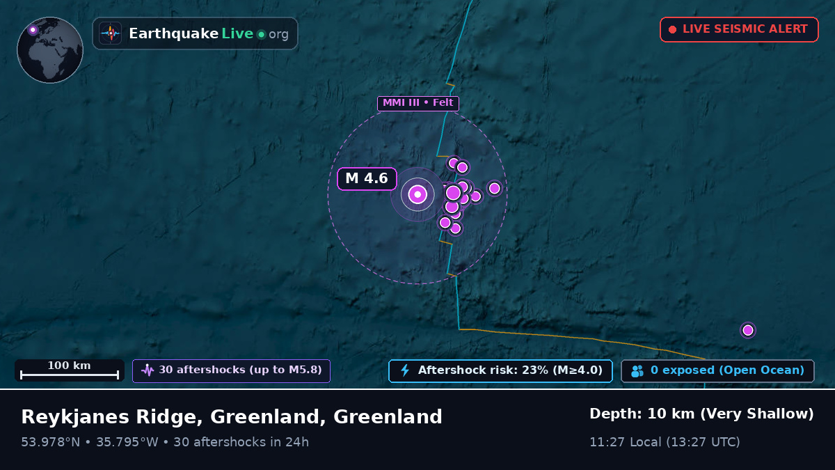 North Atlantic Ocean (Greenland)