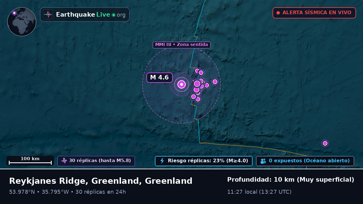 Océano Atlántico Norte (Greenland)