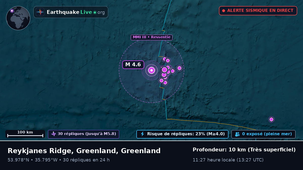 Océan Atlantique Nord (Greenland)