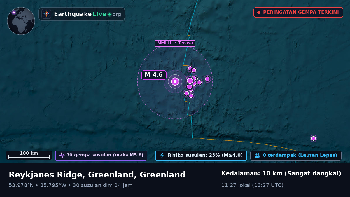 Samudra Atlantik Utara (Greenland)