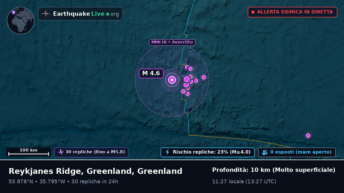 Oceano Atlantico settentrionale (Greenland)
