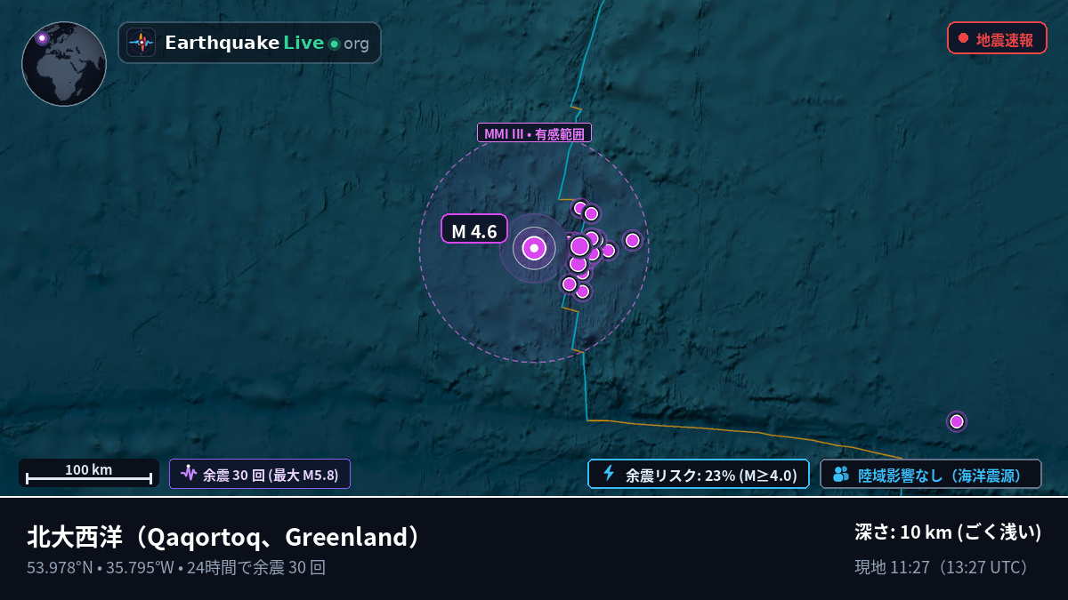 北大西洋 (Greenland)