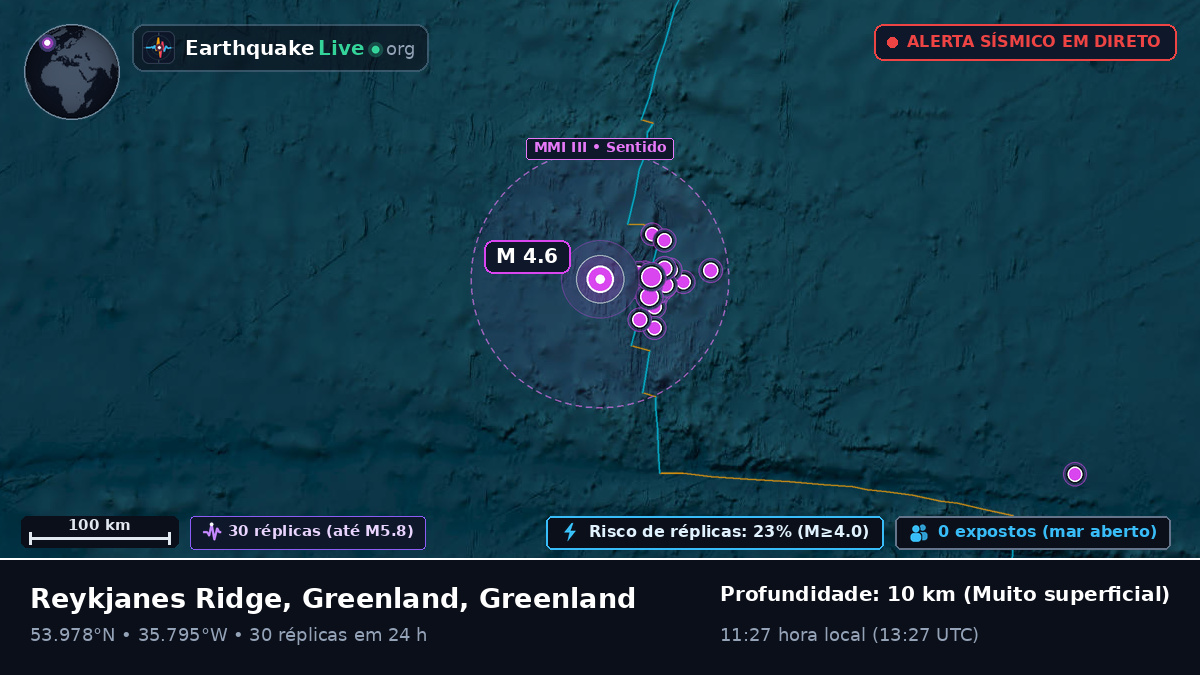 Oceano Atlântico Norte (Greenland)