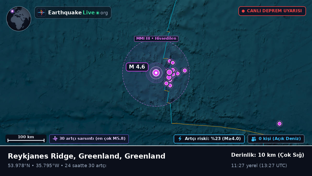 Kuzey Atlantik Okyanusu (Greenland)