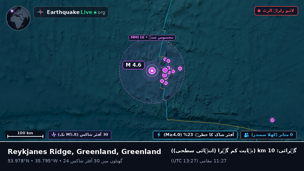 شمالی بحر اوقیانوس (Greenland)