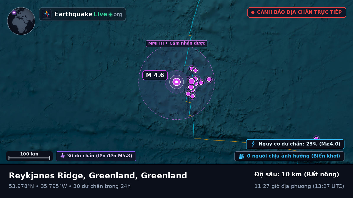 Bắc Đại Tây Dương (Greenland)