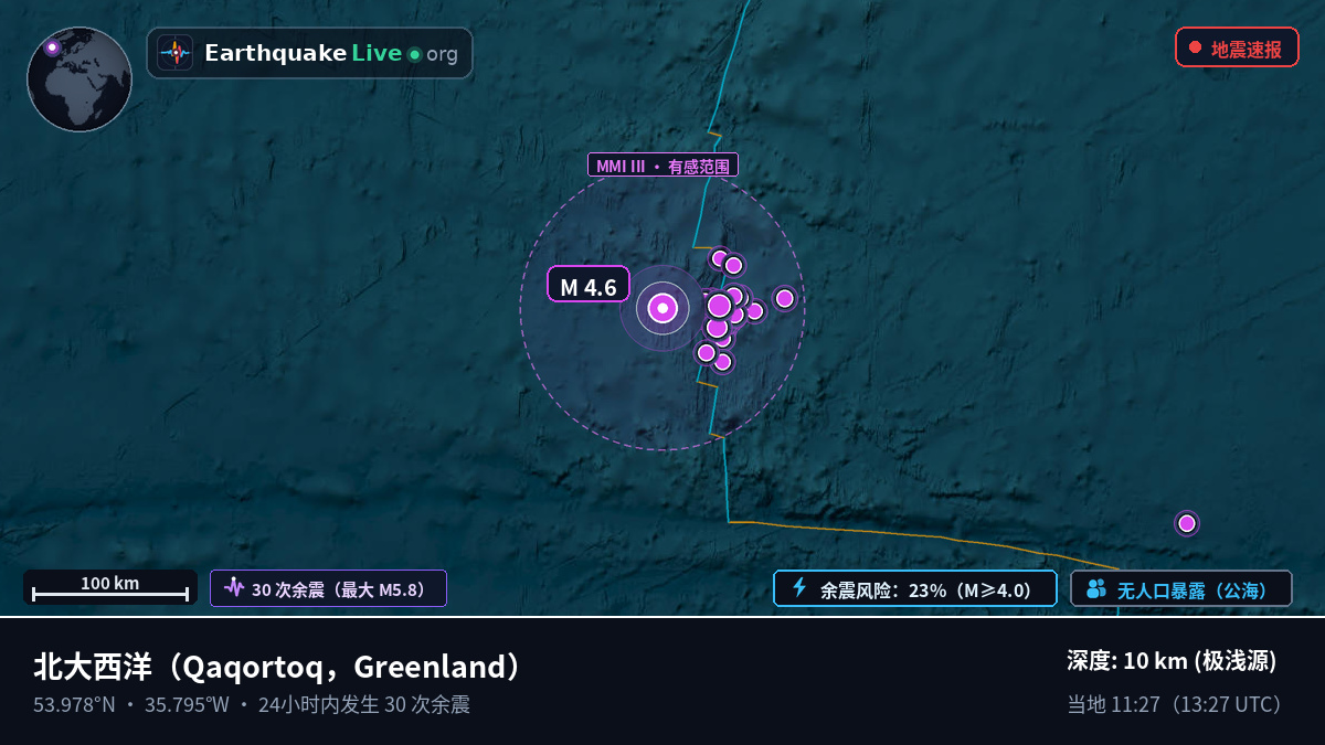 北大西洋 (Greenland)