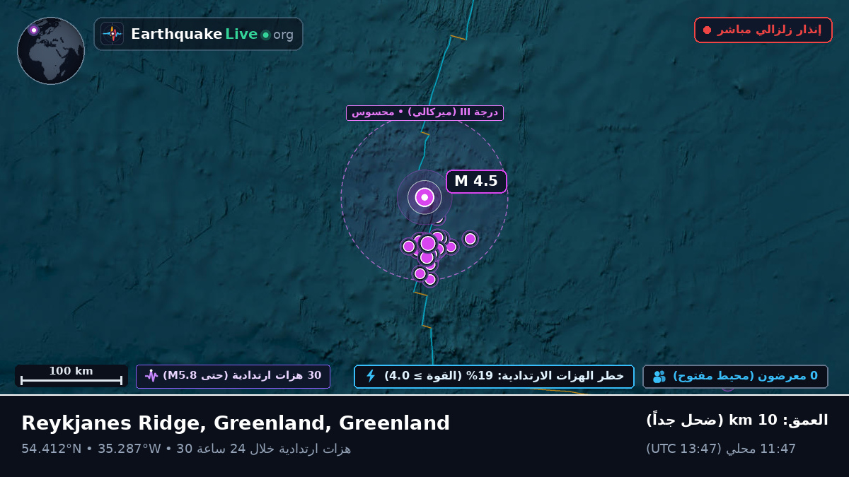 شمال المحيط الأطلسي (Greenland)