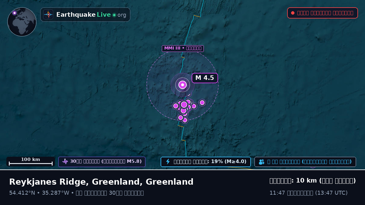 উত্তর আটলান্টিক মহাসাগর (Greenland)