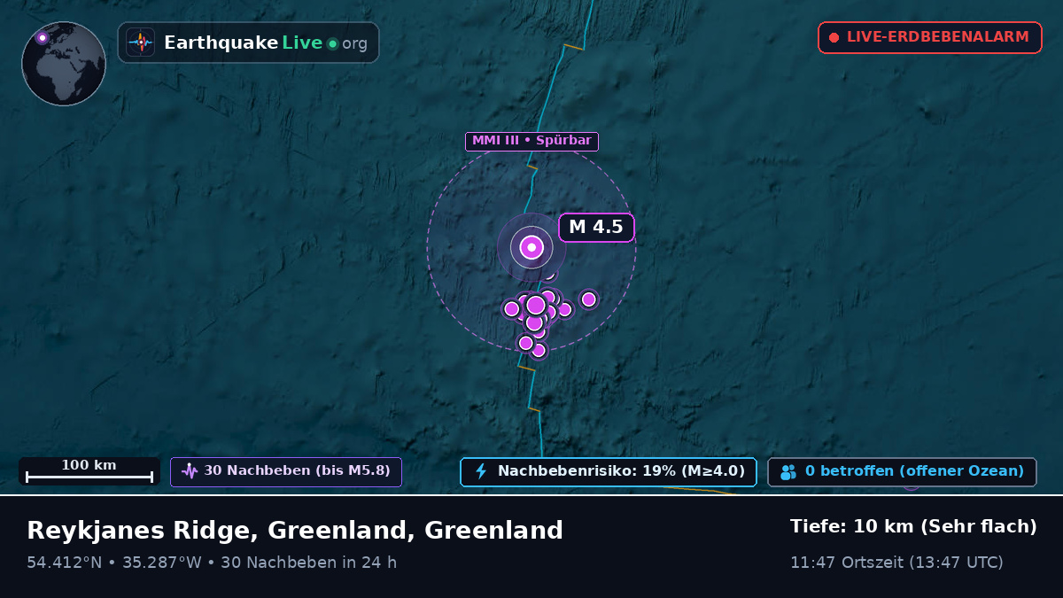 Nordatlantik (Greenland)