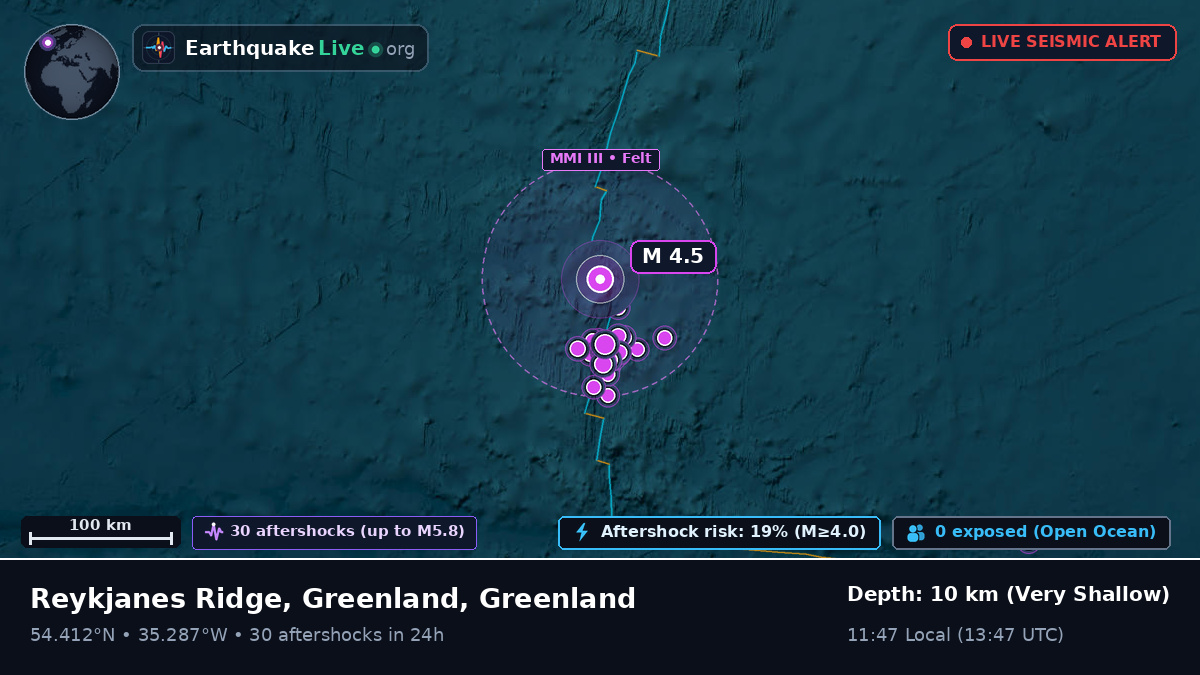 North Atlantic Ocean (Greenland)