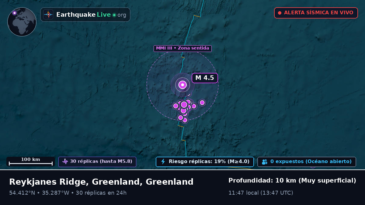 Océano Atlántico Norte (Greenland)