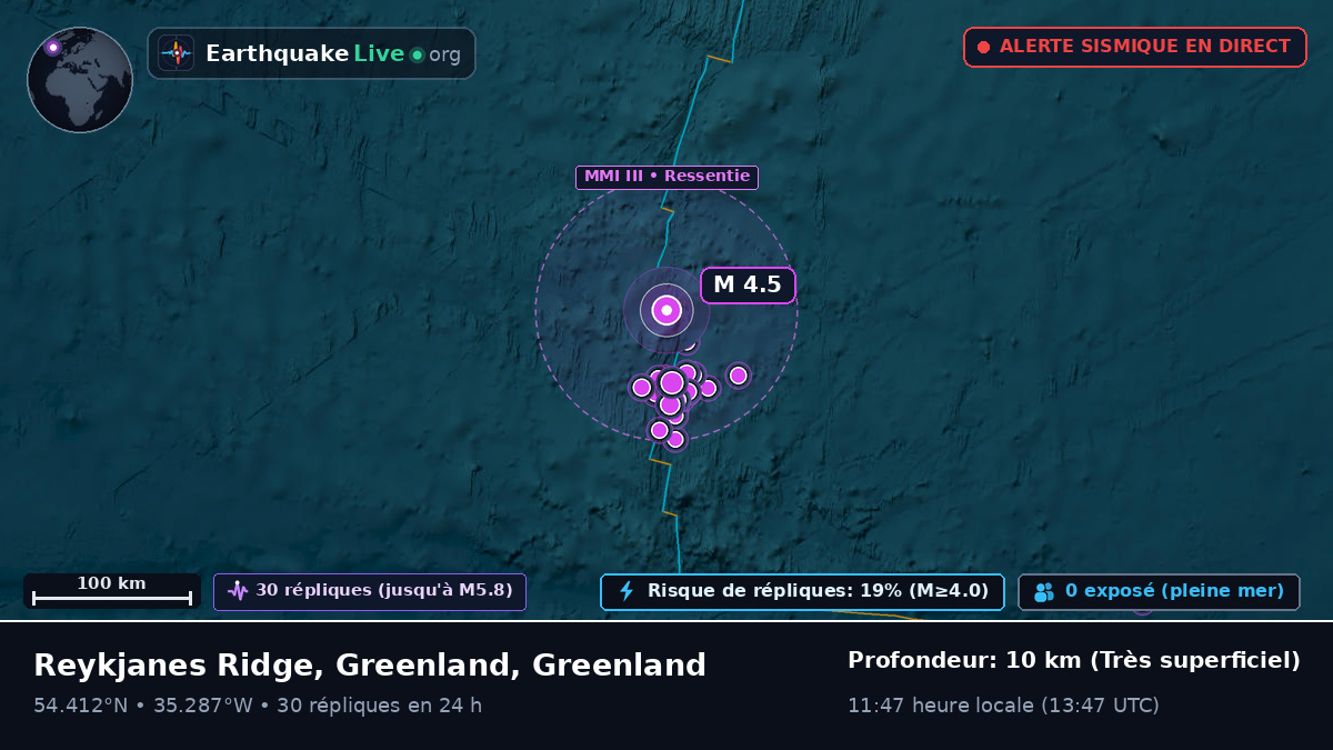 Océan Atlantique Nord (Greenland)