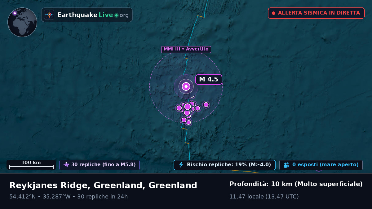 Oceano Atlantico settentrionale (Greenland)