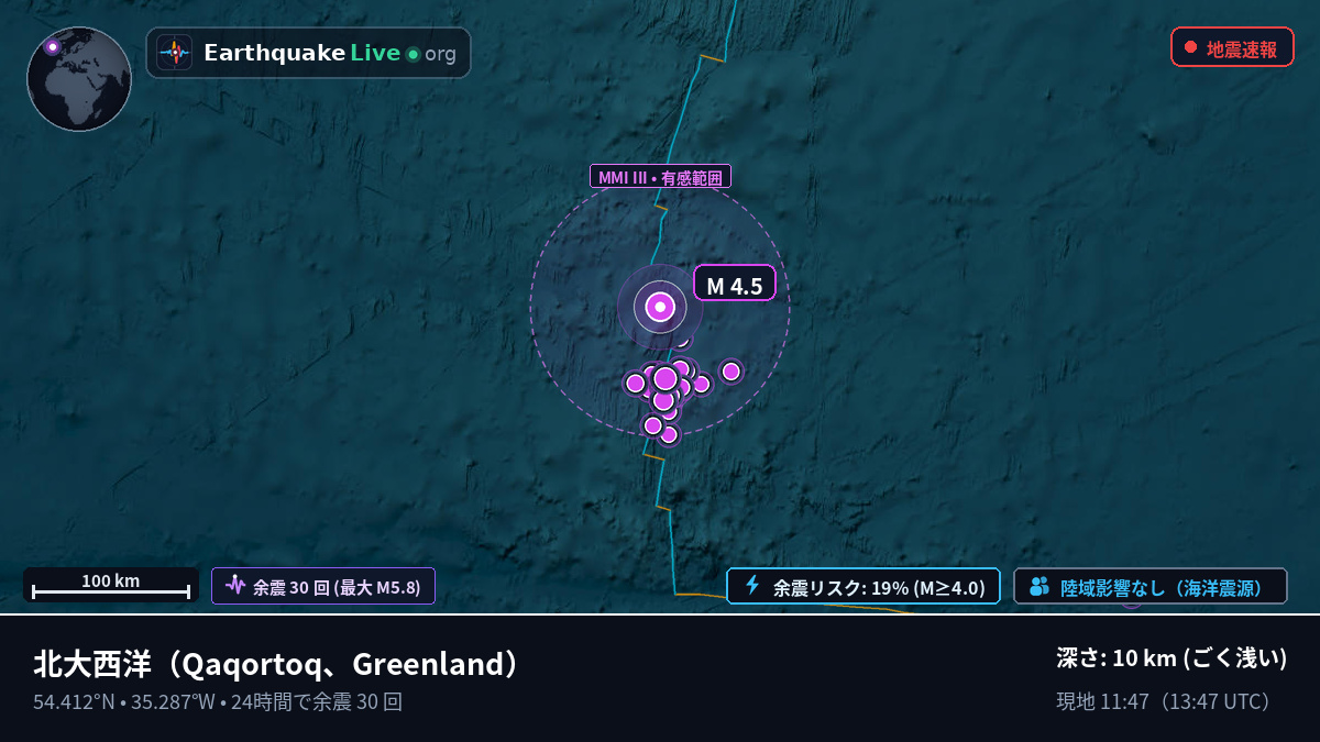北大西洋 (Greenland)