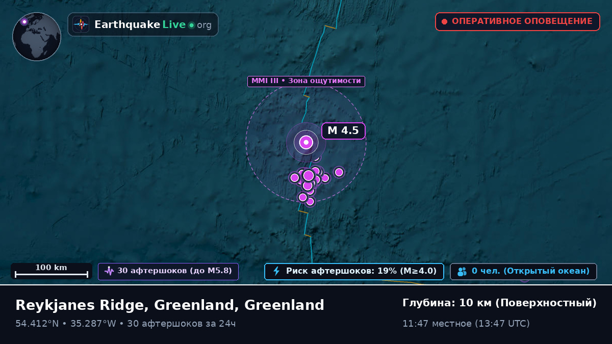 Северная часть Атлантического океана (Greenland)
