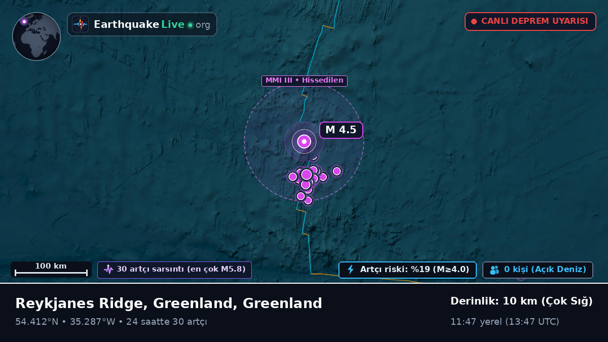 Kuzey Atlantik Okyanusu (Greenland)