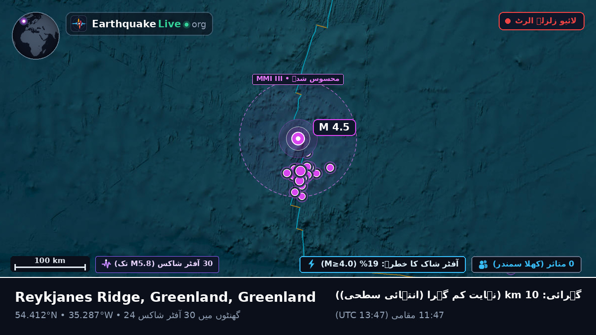 شمالی بحر اوقیانوس (Greenland)