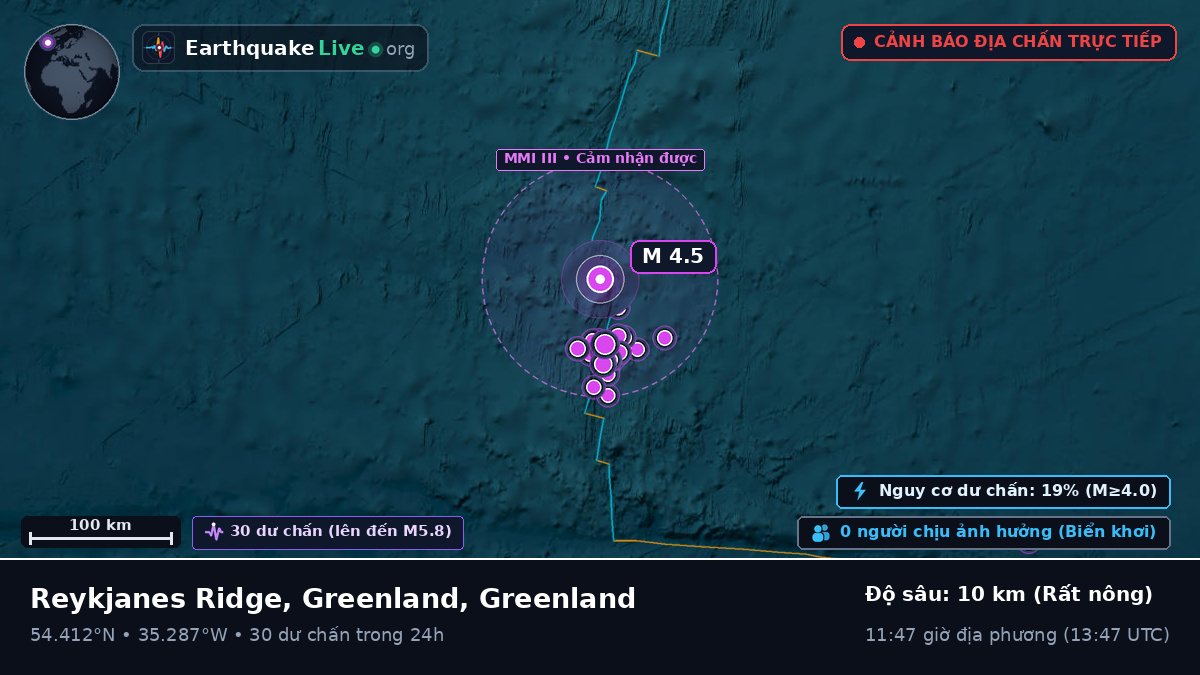 Bắc Đại Tây Dương (Greenland)