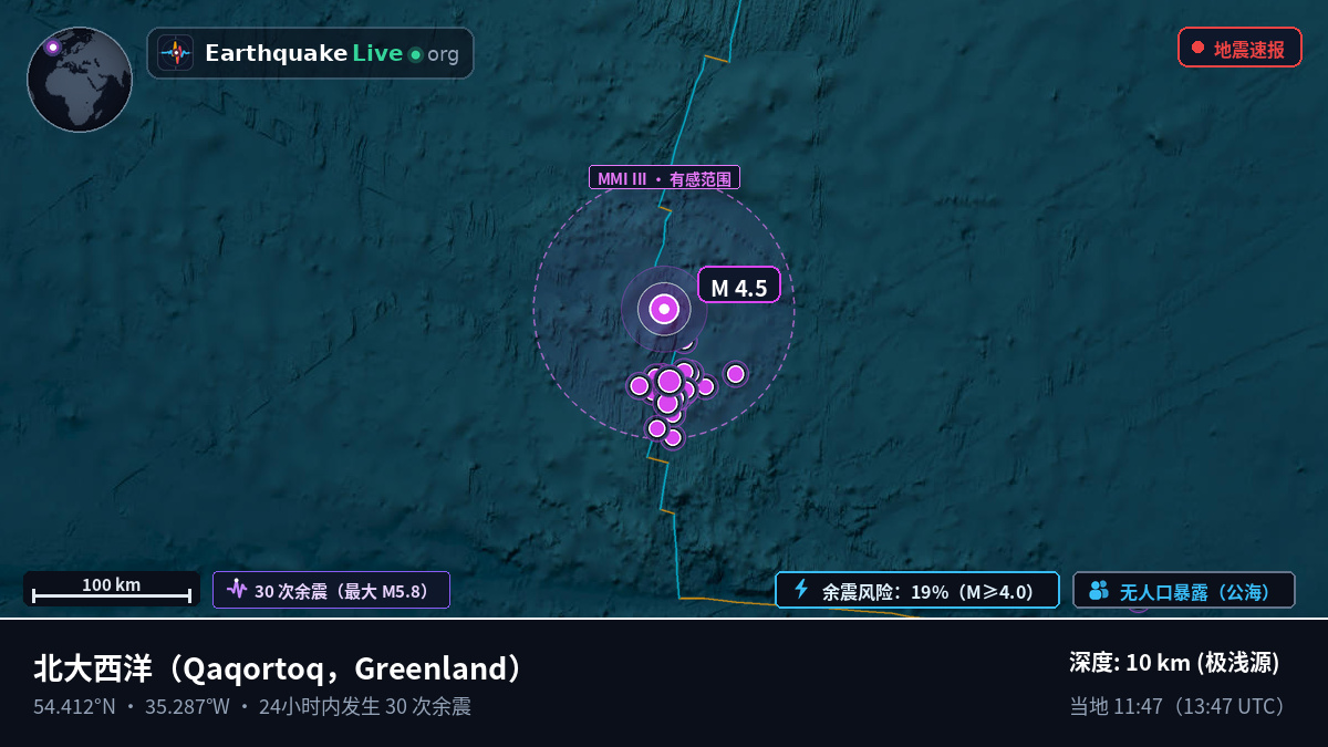 北大西洋 (Greenland)