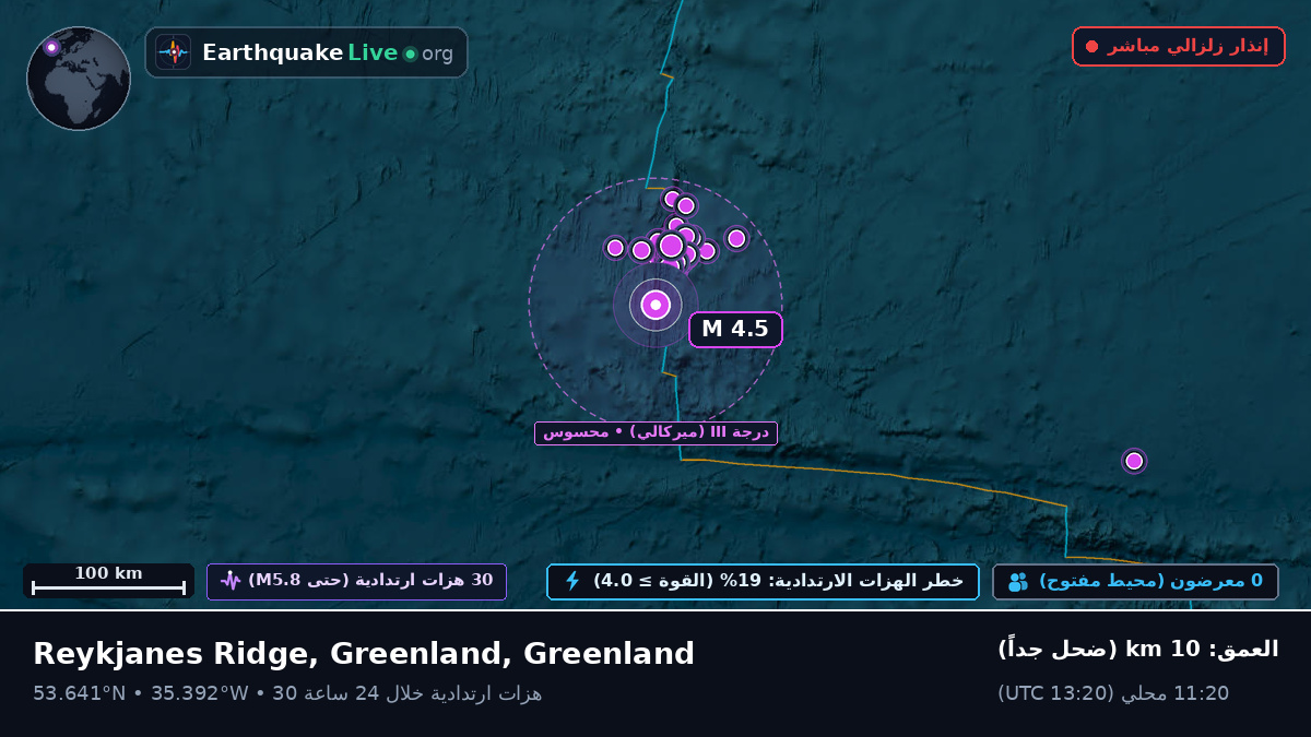 شمال المحيط الأطلسي (Greenland)