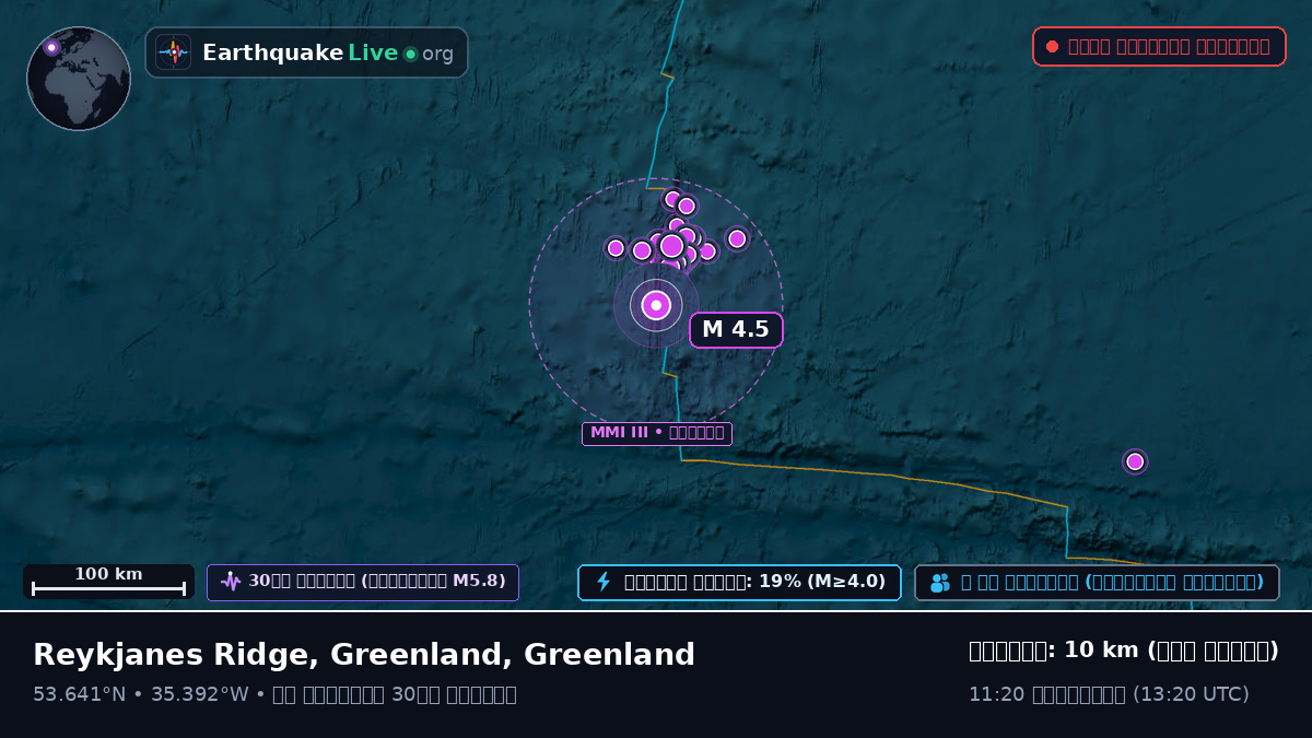 উত্তর আটলান্টিক মহাসাগর (Greenland)