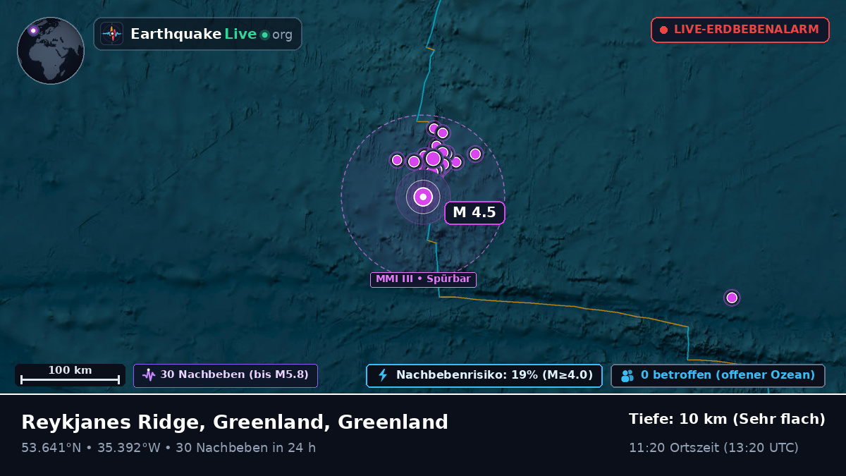 Nordatlantik (Greenland)