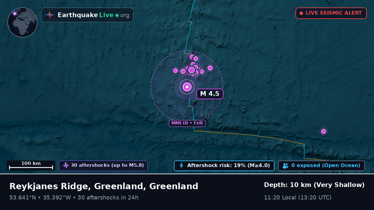 North Atlantic Ocean (Greenland)