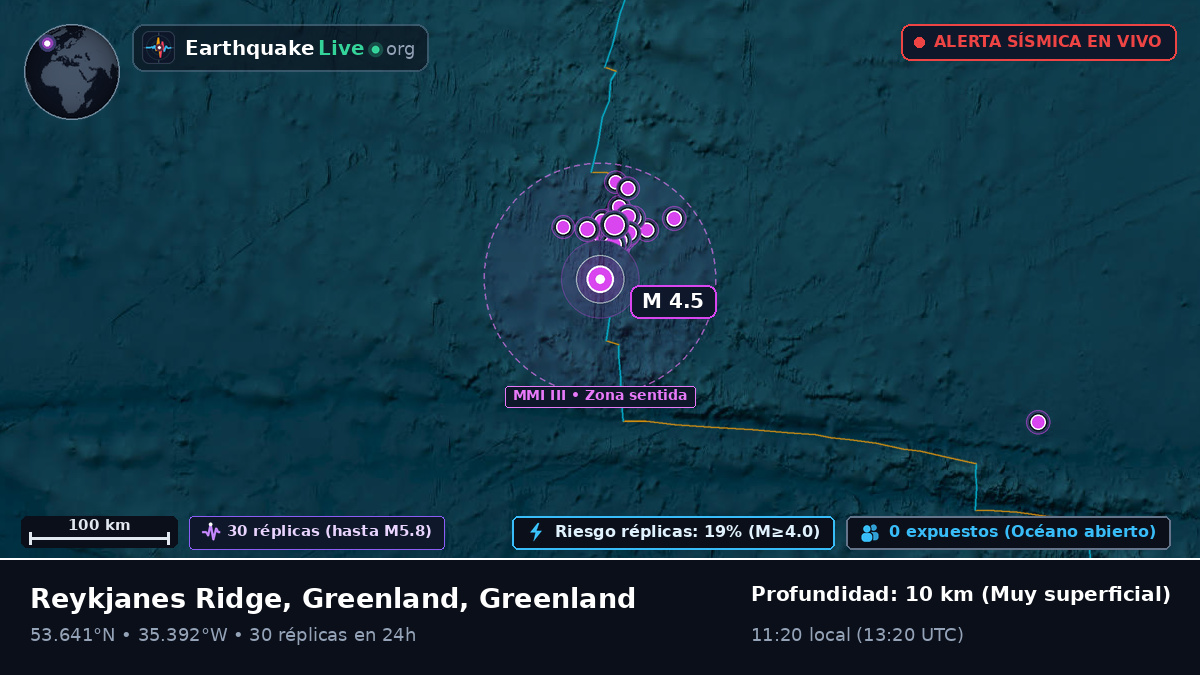 Océano Atlántico Norte (Greenland)