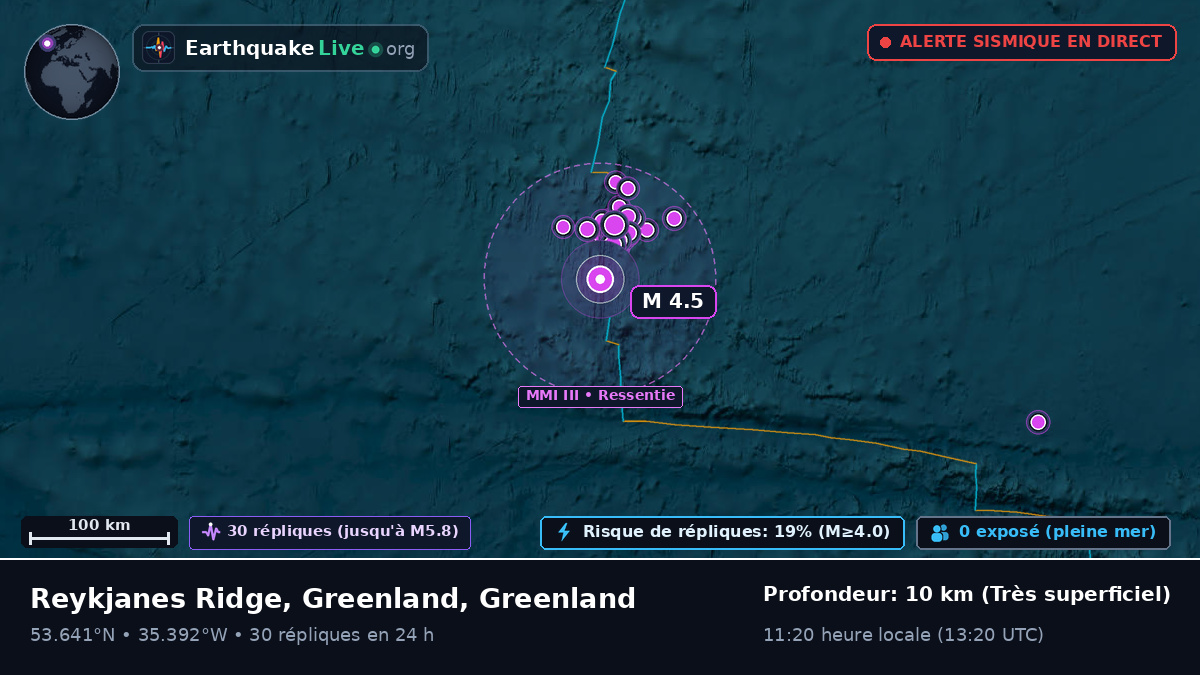 Océan Atlantique Nord (Greenland)