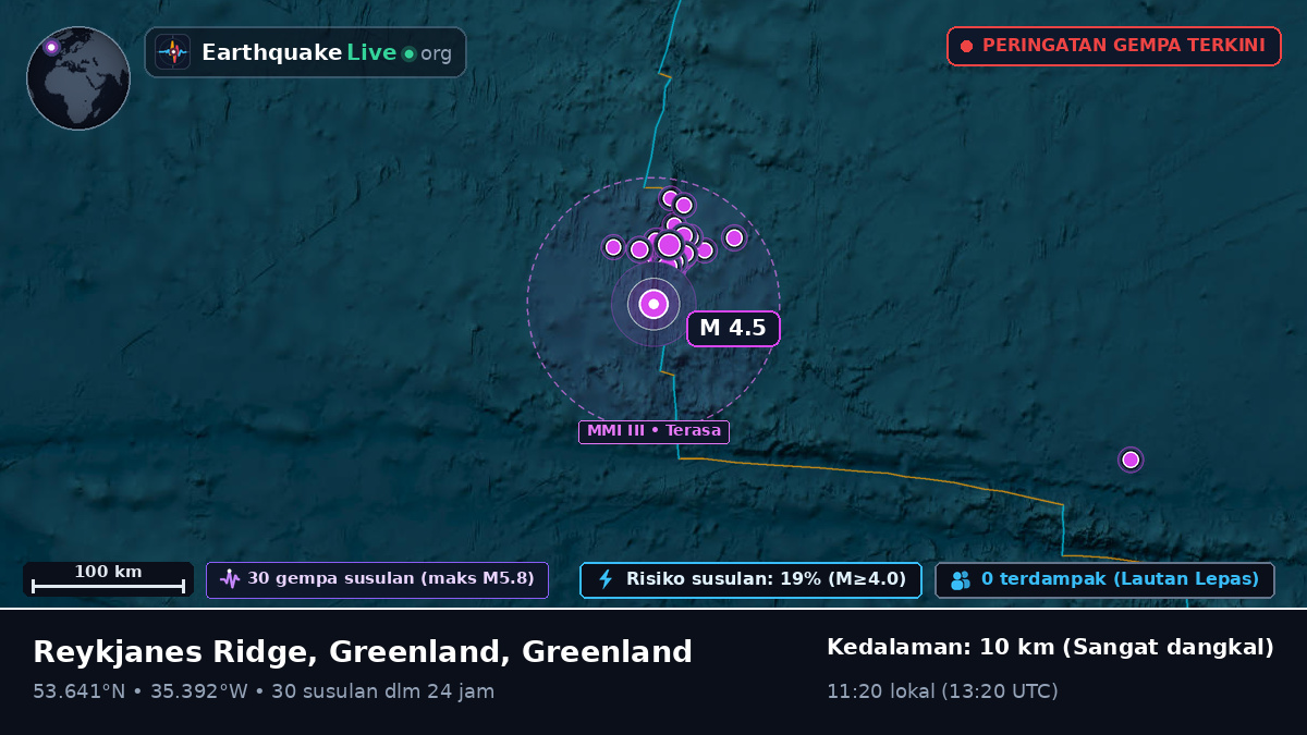 Samudra Atlantik Utara (Greenland)
