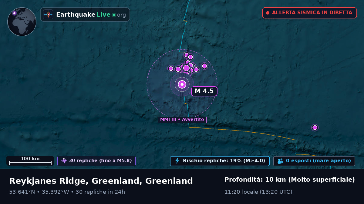 Oceano Atlantico settentrionale (Greenland)