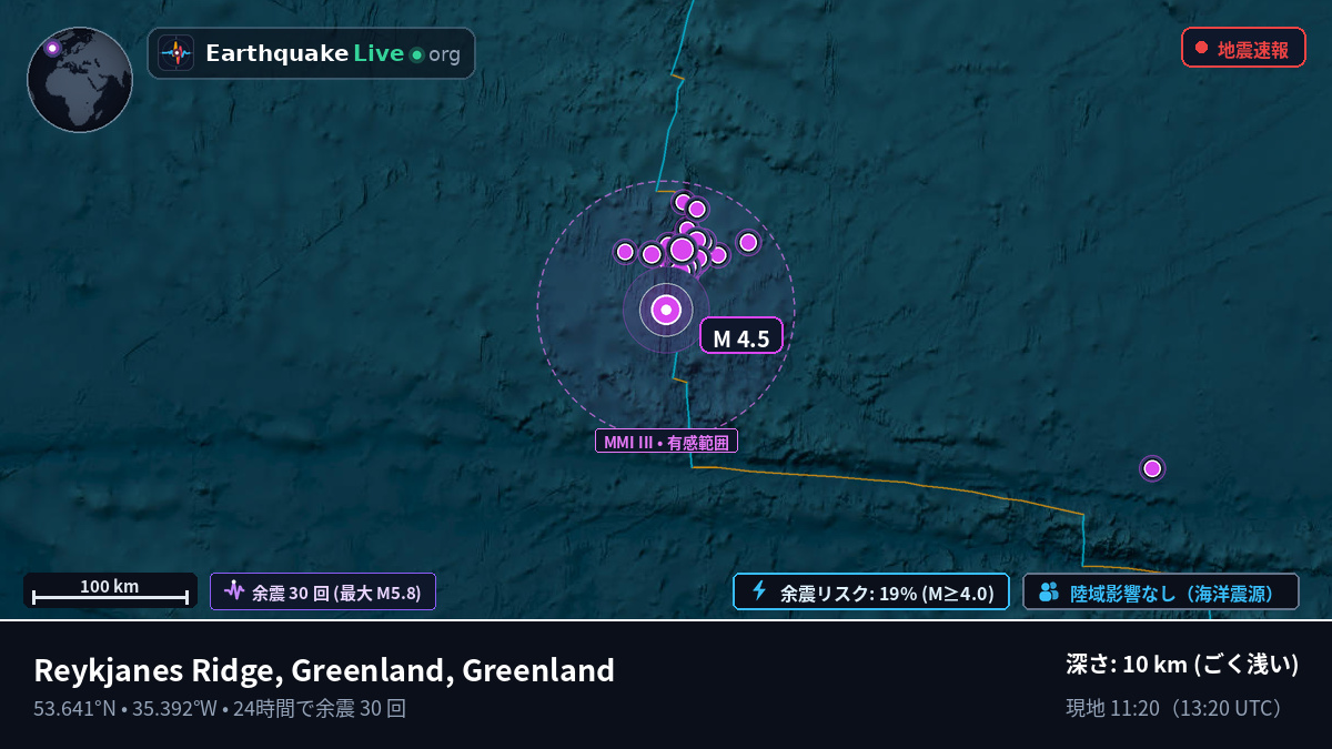 北大西洋 (Greenland)