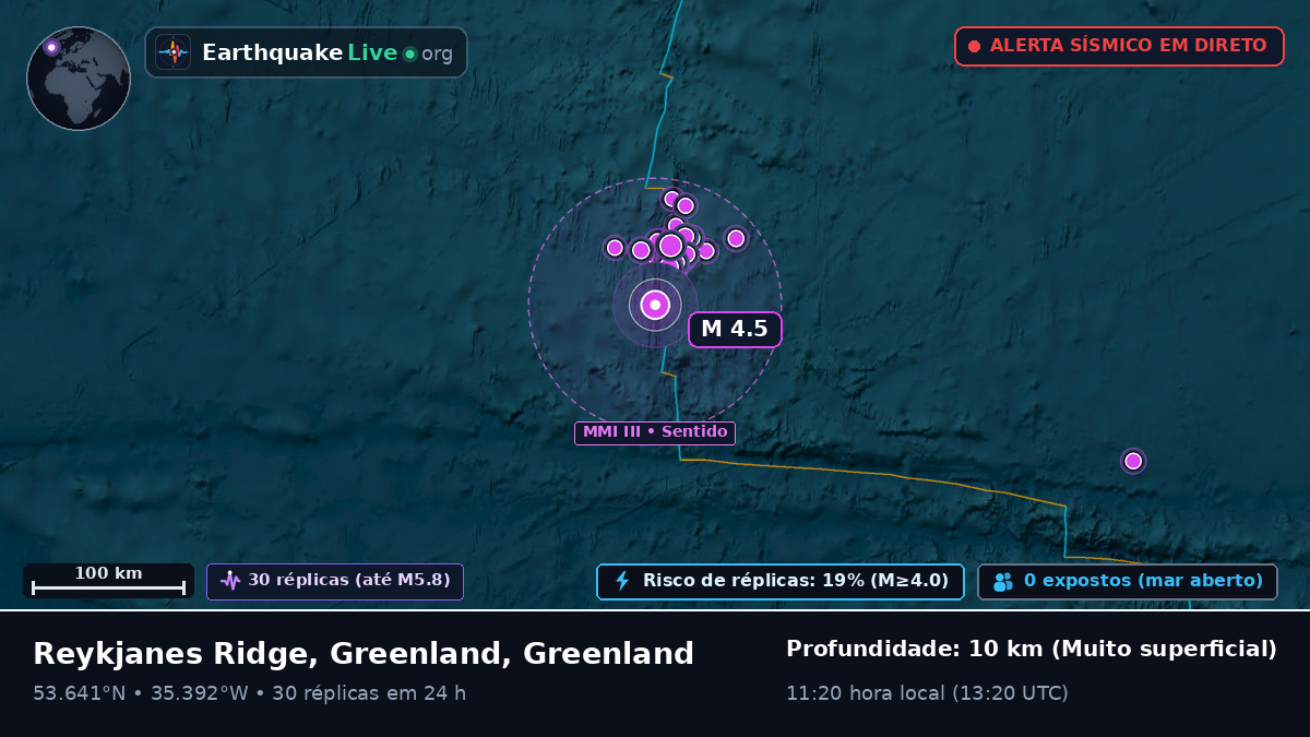 Oceano Atlântico Norte (Greenland)