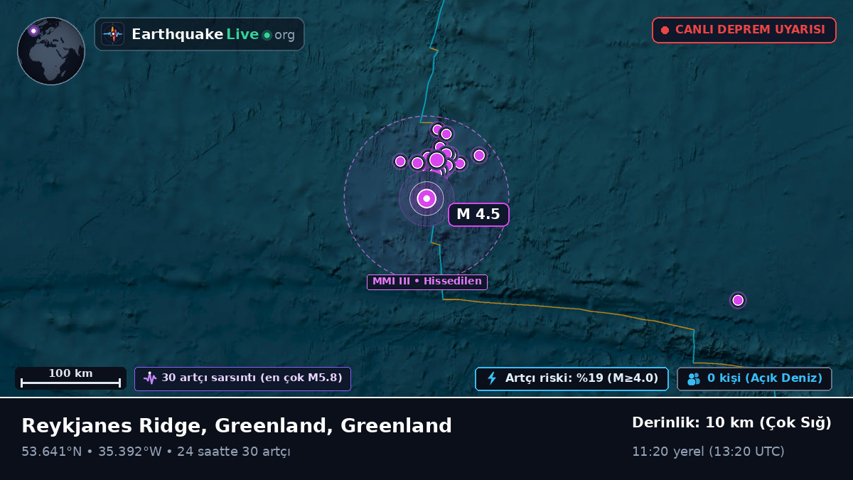 Kuzey Atlantik Okyanusu (Greenland)