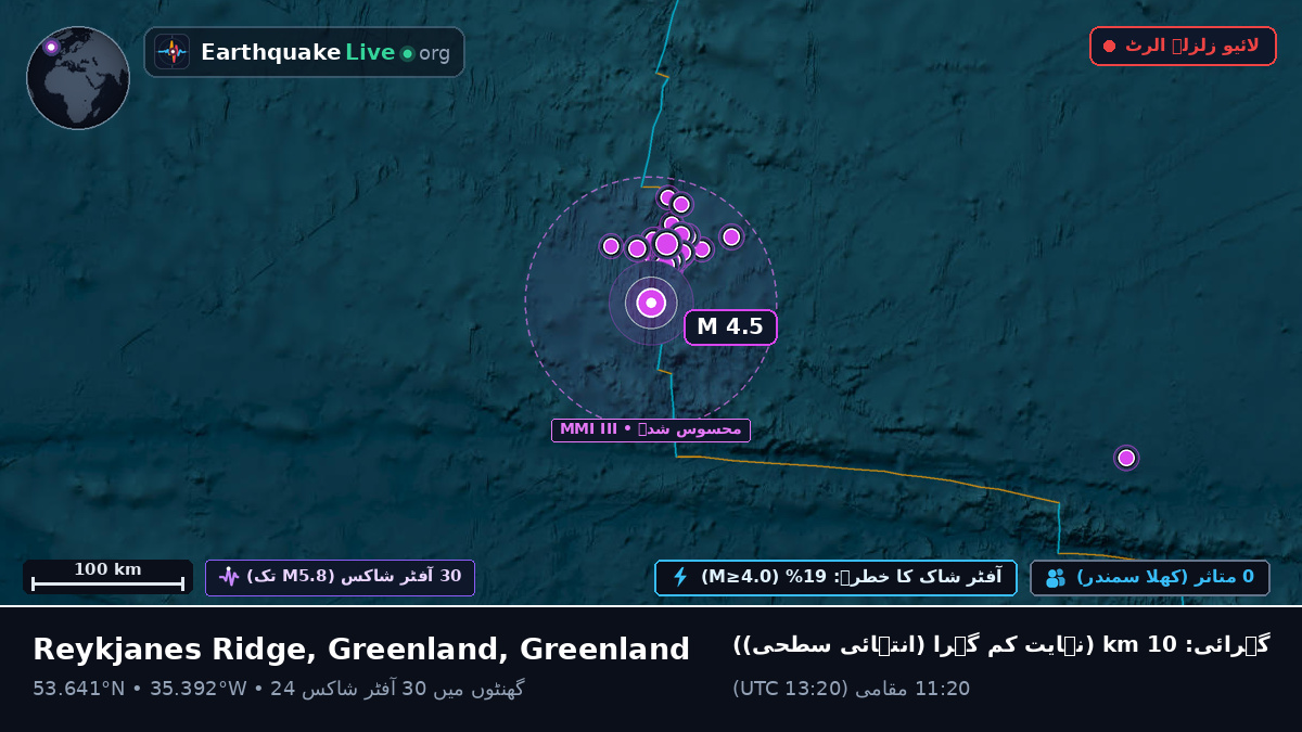 شمالی بحر اوقیانوس (Greenland)