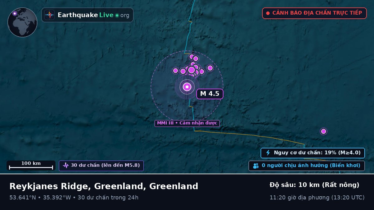 Bắc Đại Tây Dương (Greenland)